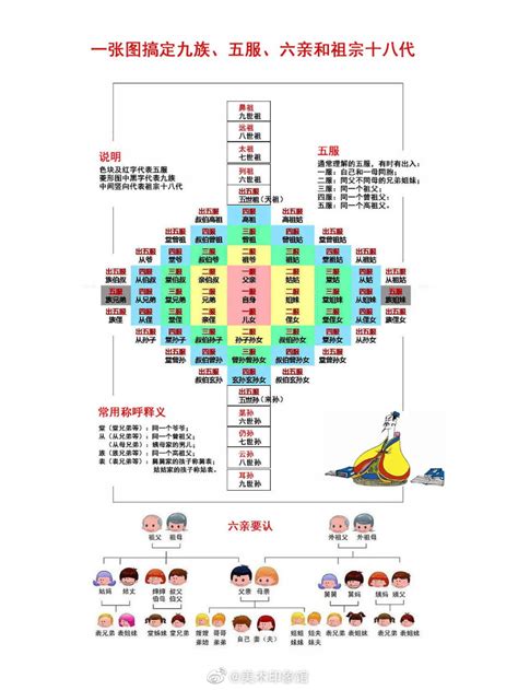 祖父母 曾祖父母|“五服”、“六亲”、“九族”与“祖宗十八代”都是什么意思？